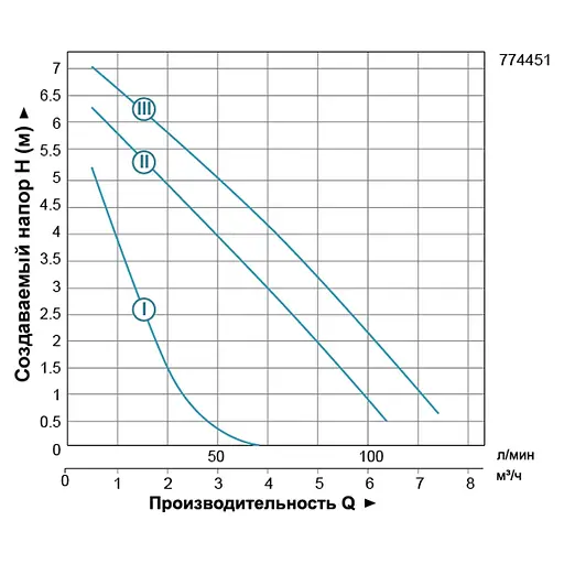 Циркуляционный насос Leo 3.0 LRP25-80/180 774451 - фото 2