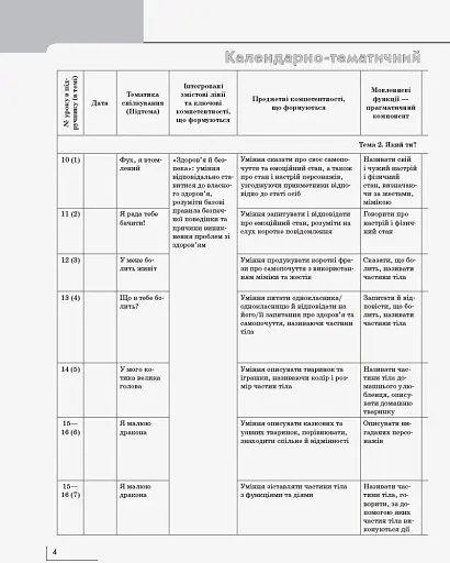Французька мова. 2 клас. Календарно-тематичний план з урахуванням компетентнісного потенціалу предмета (до підруч. «Французька мова. 2 клас») - фото 5