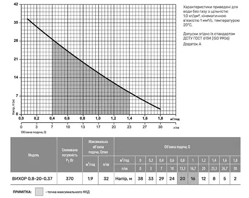 Колодязний насос NPO ВИХОР 0,8-20-0,37 + кабель 10 м - фото 2