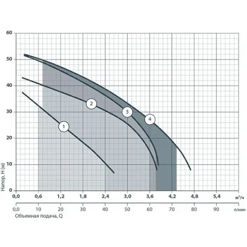 Поверхневий насос Sprut JSP 100A - фото 4