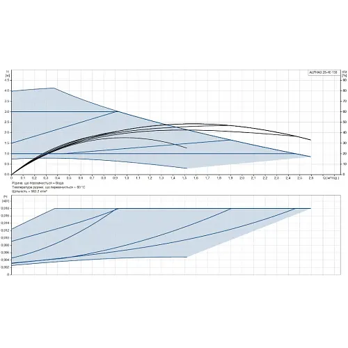 Циркуляционный насос Grundfos Alpha3 25-40 130 (99371952) - фото 10