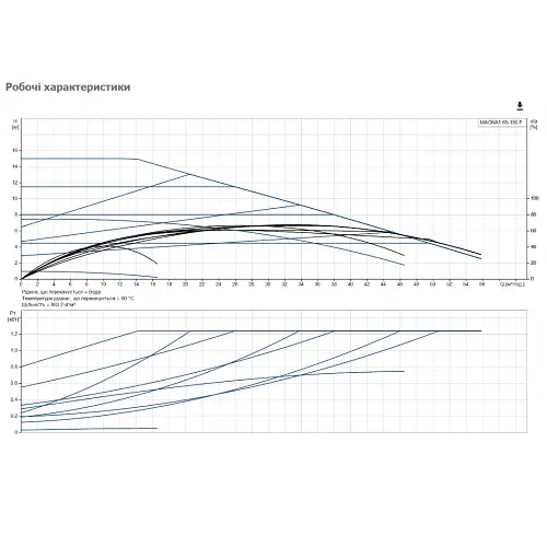 Циркуляционный насос Grundfos Magna1 65-150 F 340 (99221375) - фото 3