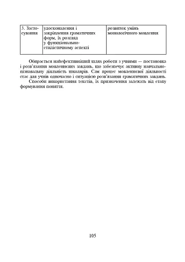 Українська мова. Навчання мови та мовлення на основі тексту. 2-4 класи - фото 7