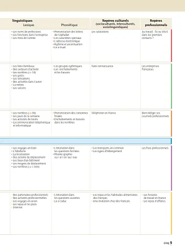 Objectif Express 1 - Pack Livre de l'élève + Version numérique (A1-A2) - фото 4