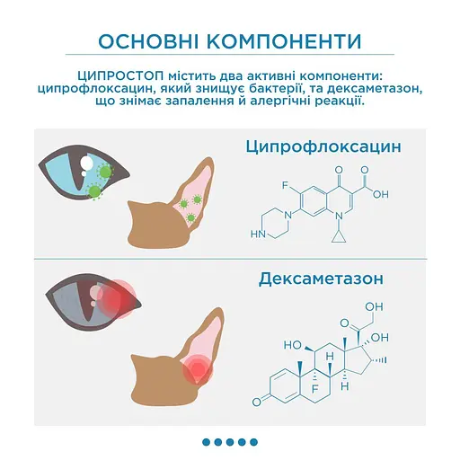 Капли глазные и ушные Ципростоп Modes для животных, суспензия 10 мл - фото 7