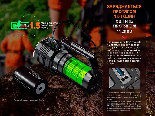 Суперпотужний пошуковий ручний ліхтар Fenix LR60R 21000лм Type-C (Чорний) - фото 7