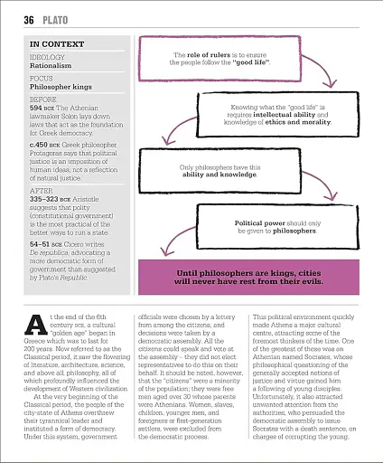 Big Ideas: The Politics Book - фото 14