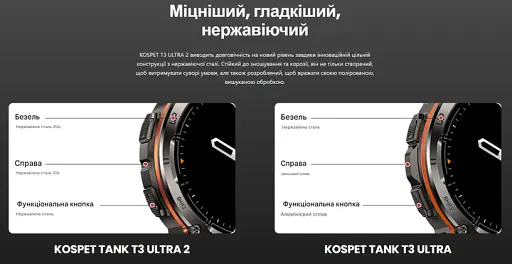 Умные тактические смарт-часы Kospet Tank T3 Ultra 2 модуль GPS Black (18653) - фото 7