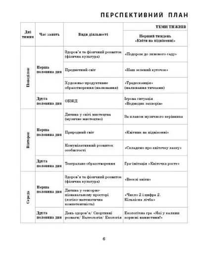 Розгорнутий календарний план. Лютий. Молодший вік. Сучасна дошкільна освіта - фото 4