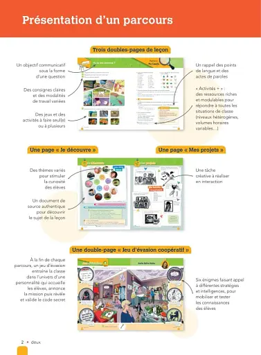 Sésame 1. Livre de l'élève A1.1 - фото 2