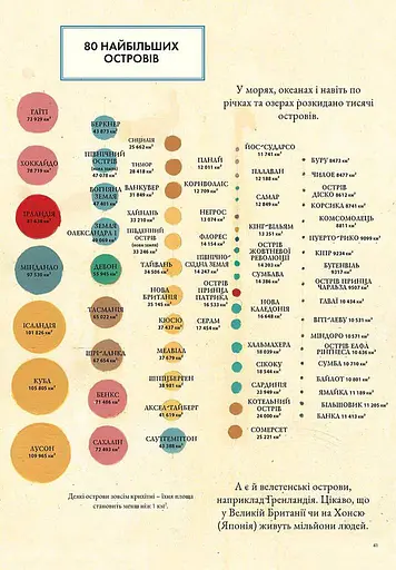 Гео-Графіки - фото 10