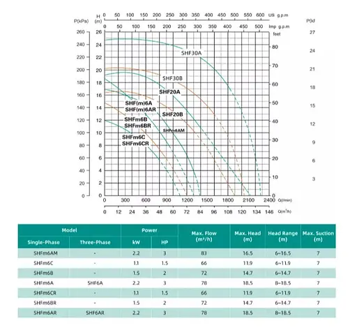 Відцентровий насос Shimge SHFm6AR 2.2 кВт, Нmax 18,5 м, Qmax 1300 л/хв - фото 2