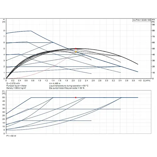 Циркуляционный насос Grundfos Alpha1 32-80 180 (99199597) - фото 6