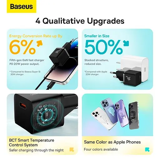 Блочок швидкого заряджання адаптер живлення Baseus GaN5 Fast Charger (mini) OS 1 USB-C 20 W чорний - фото 7