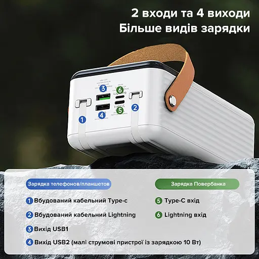 Павербанк Remax Lesu II Series RPP-565 / 60000мАг / до 22,5 Вт / USB-C+USB-A+Lightning / PD+QC / із вбудованими кабелями / Сірий - фото 8