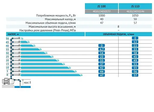 Цетробежный насос Rudes JS110 - фото 3