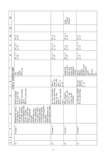 Англійська мова. 4 клас. Книга для вчителя - фото 4