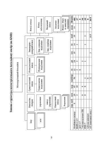 Організаційна структура підрозділів сухопутних військ збройних сил російської федерації - фото 5