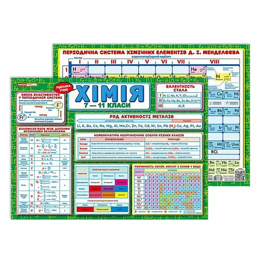 Планшет подсказка ученику Химия 7-11 классы 10104273 на украинском языке