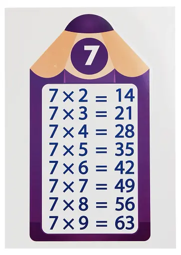 Таблиця Множення. Олівці. Набір для оформлення інтер'єру - фото 4