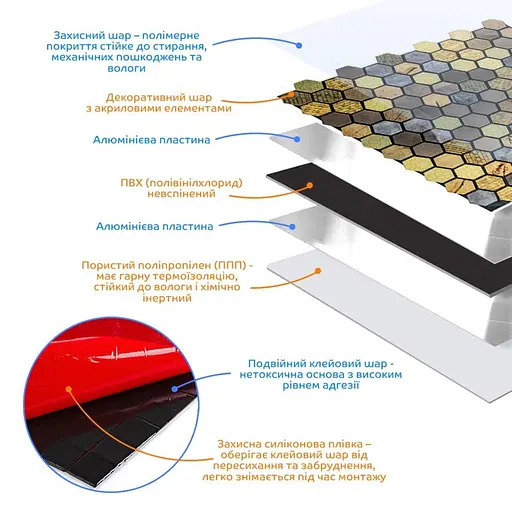 Самоклеюча алюмінієва плитка 300x300x3 мм Луска SW-00001931 - фото 2
