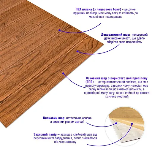 Самоклеющаяся 3D панель под дерево 2800x700x3мм SW-00002224 - фото 3