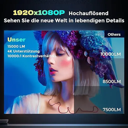 Проектор Giaomar ‎C12 Full HD Wi-Fi Bluetooth - фото 3