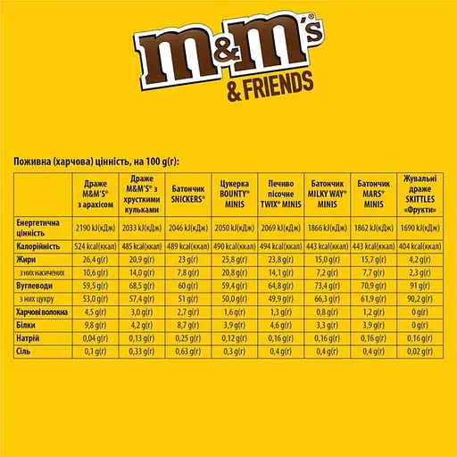 Уцінка. Набір подарунковий M&M's Friends Бандероль велика 316 г - фото 3