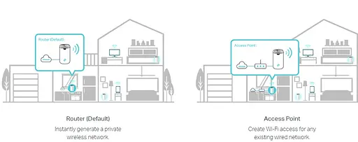 TP-Link Маршрутизатор DECO S7 3PK AC1900 3xGE LAN/WAN MU-MIMO MESH - фото 6
