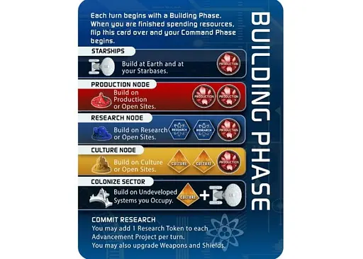 Настольная игра Gale Force Nine Звездный путь: Господство (Star Trek: Ascendancy) (англ.) (PS105) - фото 7