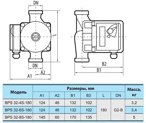 Циркуляционный насос NPO BPS 32-6S-180 - фото 3