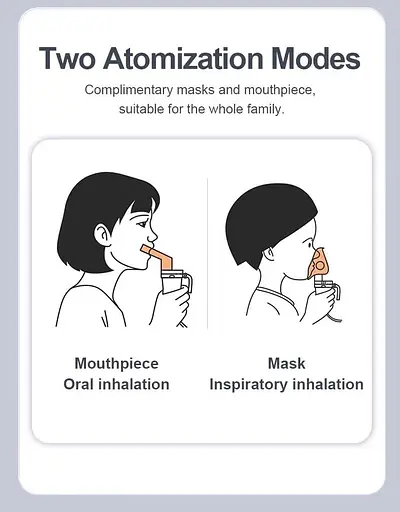 Портативная распорка для небулайзера для взрослых и детей, компрессорная сетчатая машина для лечения дыхания с мундштуком - фото 3