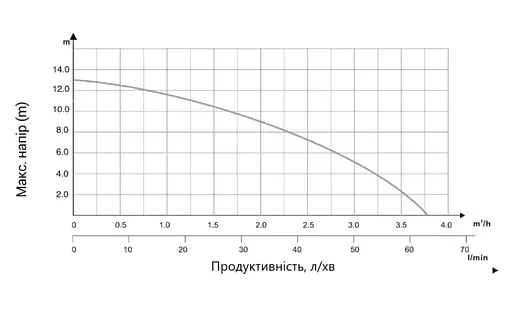 Насос для повышения давления Thermo Alliance LGS25-13Z (LGS2513Z) - фото 3