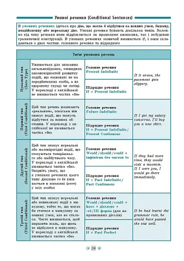 Довідник у таблицях. Англійська мова. 7–11 класи - фото 5