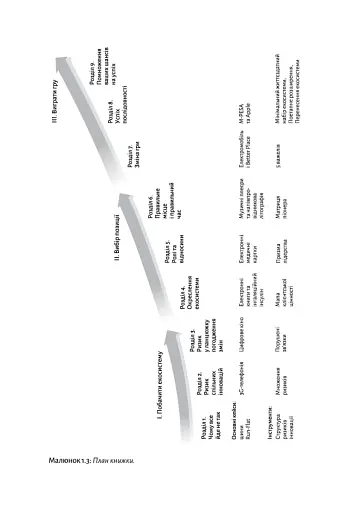 Широким поглядом. Нова стратегія інновацій - фото 15