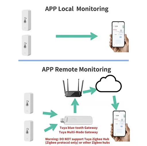 Розумний датчик температури та вологості Tuya Smart Bluetooth з дистанційним моніторингом - фото 7
