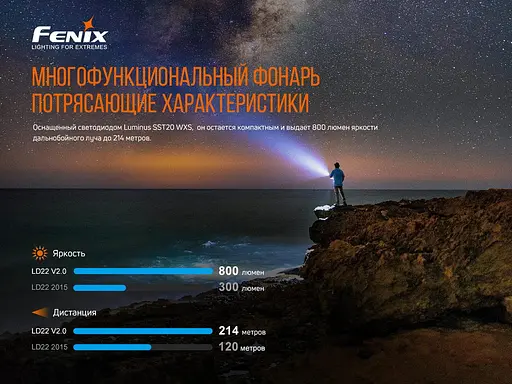 Портативный ручной фонарик Fenix LD22 V2.0 800лм Type-C (Черный) - фото 7