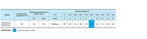 Погружной электронасос для дизельного топлива NPO DB 12 V mini - фото 3