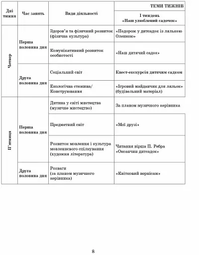 Розгорнутий календарний план. Вересень. Середній вік. Сучасна дошкільна освіта - фото 6