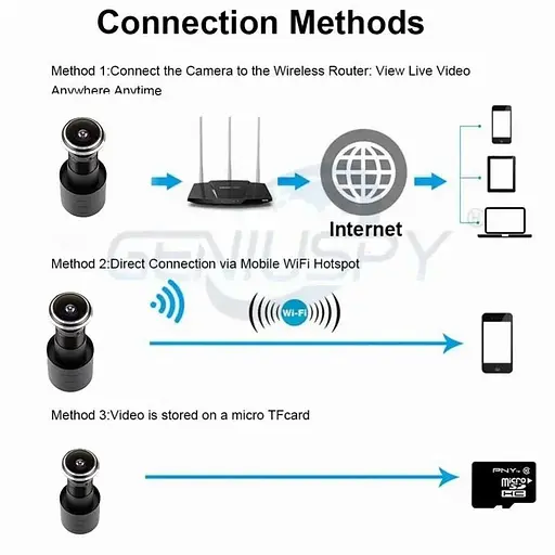Відеовічко Geniuspy D178 wifi безпровідний з датчиком руху і записом 2 Мп 1080P додаток для Android і IOS - фото 6