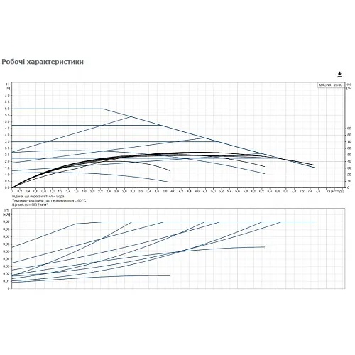 Циркуляційний насос Grundfos Magna1 25-60 180 (99221217) - фото 3