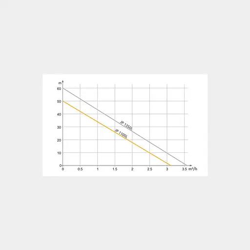 Насосна станція Tekk Haus BS 1100L 24L - фото 5