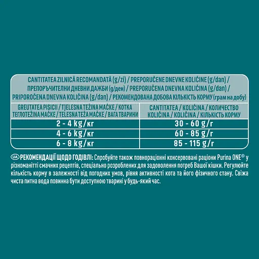 Сухий корм для дорослих котів Purina One Adult комплекс Bifensis з куркою 450 г - фото 4