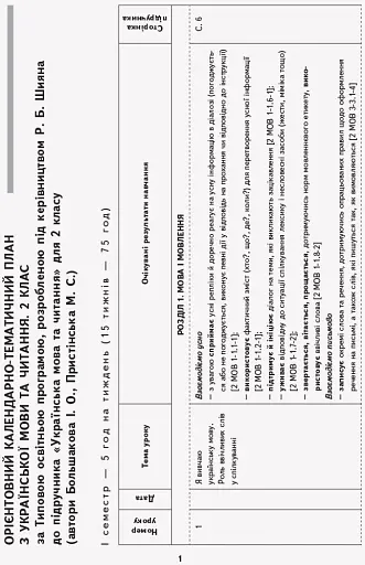Українська мова та читання. 2 клас. Орієнтовний календарно-тематичний план до підручника Інни Большакової, Марини Пристінської - фото 2
