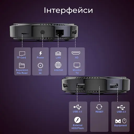 Transpeed H618 4/64Gb, Смарт ТВ приставка медіаплеєр 8K HDR Android SmartTV Box, налаштування Android TV у подарунок, YouTube та фільми без реклами - фото 4