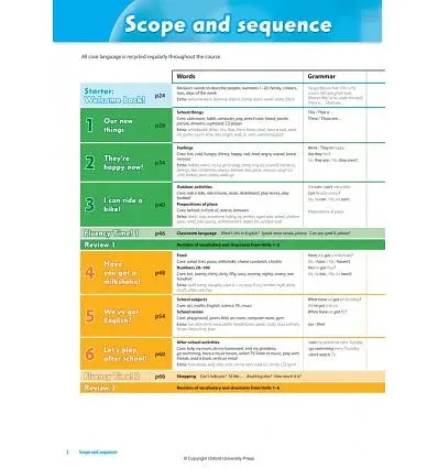 Family and Friends. Level 2. Teacher's Book Plus - фото 3