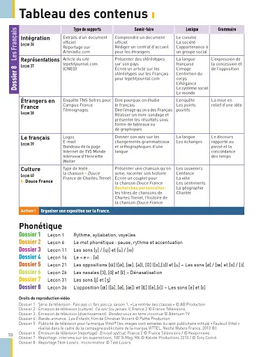 Texto. Niveau 3. Livre de l'eleve + DVD-ROM + manuel numerique - фото 7