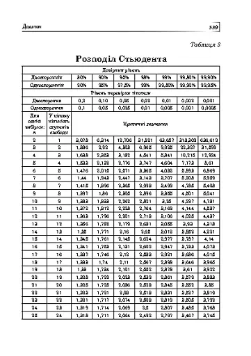 Статистика. Ймовірність. Комбінаторика - фото 13