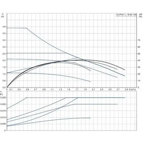 Циркуляційний насос Grundfos Alpha1 L 15-40 130 (99160550) - фото 5