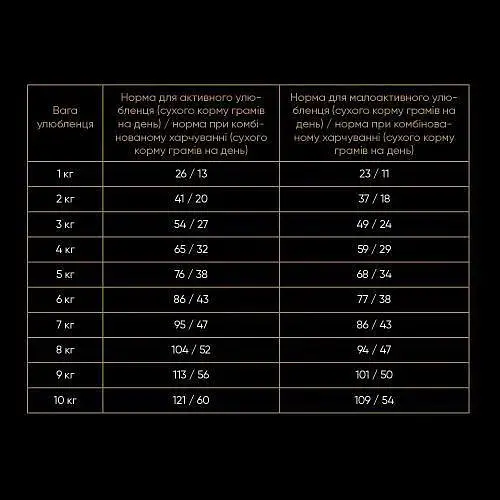 Сухой корм Savory для кошек с чувствительным пищеварением со свежим ягненком и индейкой 2 кг - фото 4